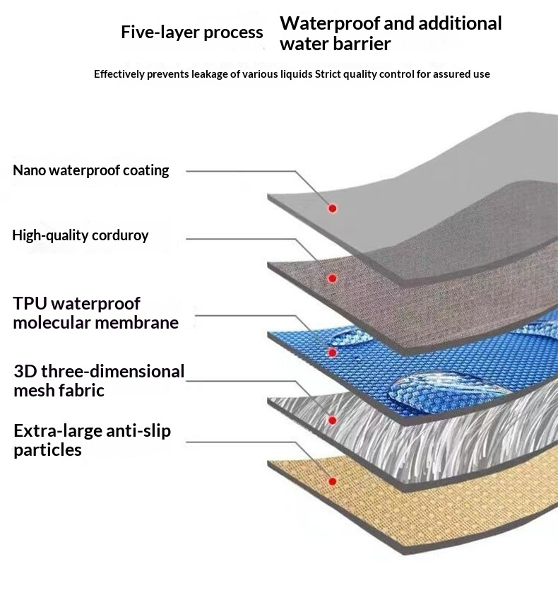 Waterproof Pet Sofa Cover – Leak-Proof Couch Protector for Dogs & Cats